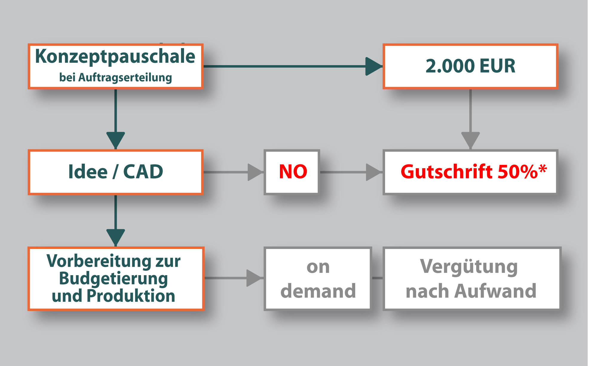 display angebot 2022